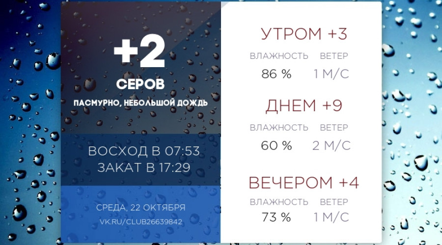 Сегодня среда, 22 октября 2025 го?...