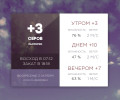 Сегодня воскресенье, 5 октября...