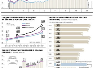 ⛽Россия оказалась на грани бе...