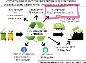 От подписчика:

Тайны мусорног...