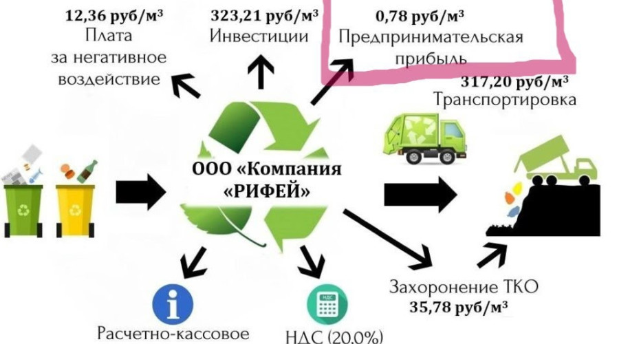 От подписчика:

Тайны мусорног...