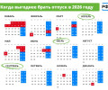 🗓Самый выгодный месяц для от?...