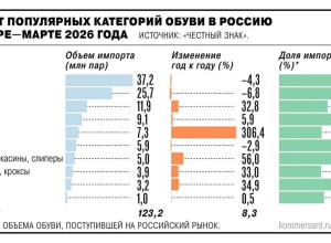 ⬆️Импортные товары на маркет...
