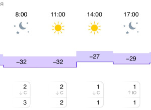 Как вам погода?
Все завелись с ...