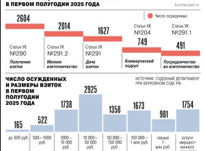 Самыми распространенными в Ро...