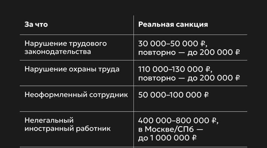С новыми штрафами!...
