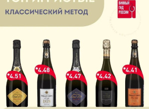 🍾 В Роскачестве проверили ро?...