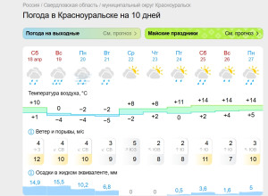 Погода не радует❄️...