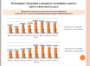 По принятому бюджету Красноур...