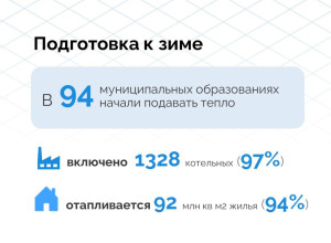 Во всех муниципалитетах Сверд...