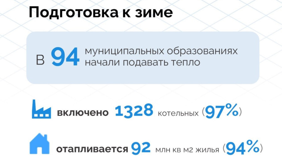 Во всех муниципалитетах Сверд...