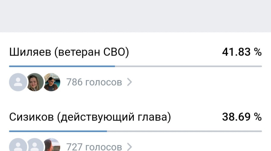 От подписчика:

Итоги голосова...