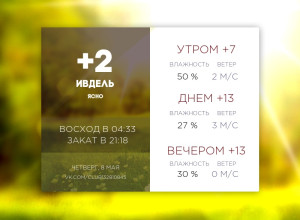 Сегодня четверг, 8 мая 2025 года....