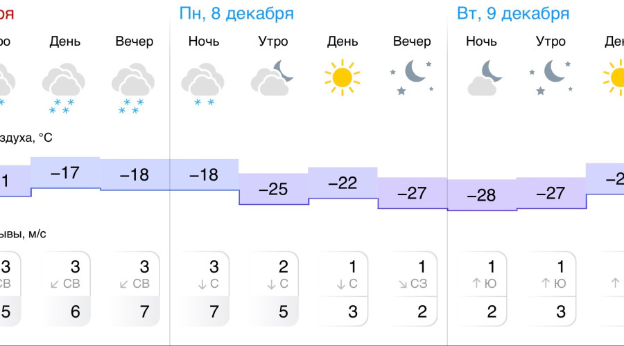 Прохладную погоду на начало с?...