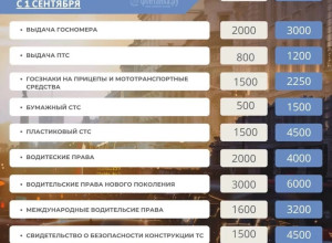 ❗️Госдума утвердила повышен?...