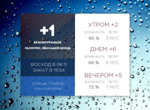 Сегодня вторник, 7 апреля 2026 го...
