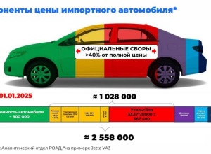 Как цена китайского автомобил...