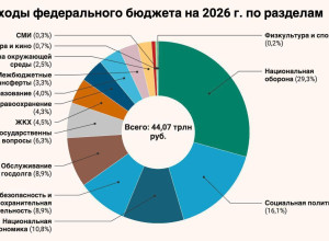 Президент России Владимир Пут...