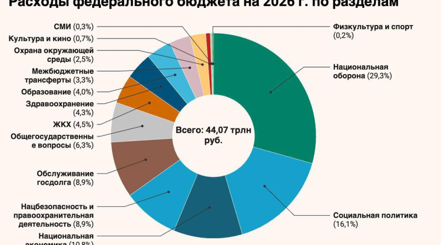 Президент России Владимир Пут...